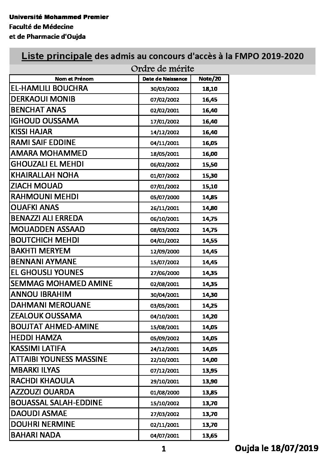 Est Meknes Liste D Attente 17