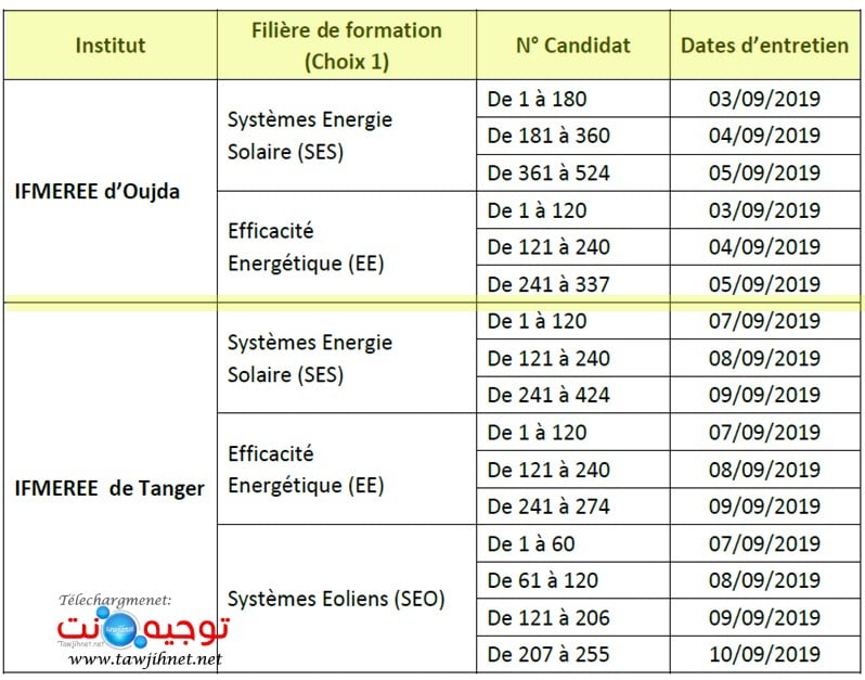 Préselection IFMEREE Oujda / Tanger 2019-2020