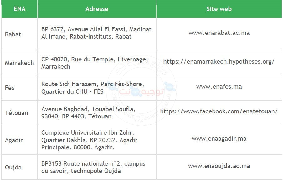 Concours ENA Architecture inscription Rabat, Fès, Tétouan, Marrakech, Agadir et Oujda 2021 -2022