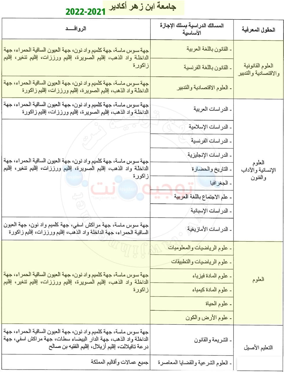 Bac Université Ibn Zohr Agadir Inscription Facultés 2021 | Tawjihnet