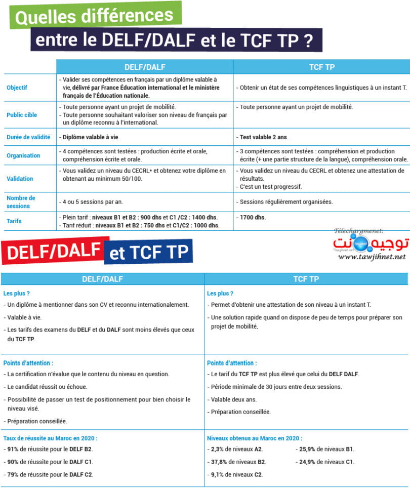 Calendrier TCF DELF DALF Campus France 2021 2022