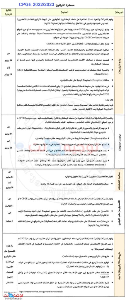 Bac Inscription CPGE Maroc Classes Préparatoires 2022 2023 | Tawjihnet