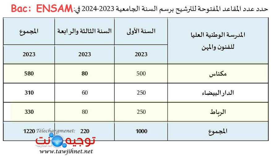 Concours ENSAM Meknes Casa Rabat 2023 2024