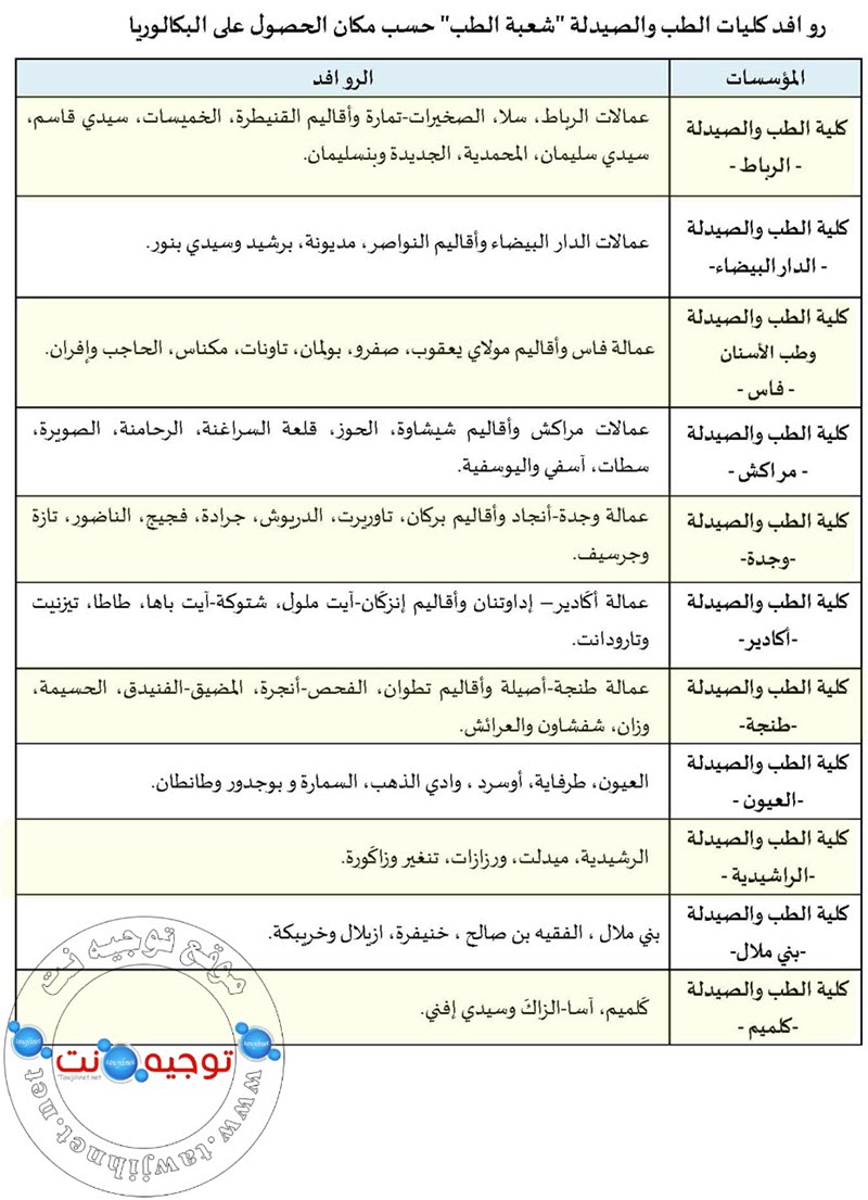 Inscription CONCOURS COMMUN Facultés MÉDECINE, PHARMACIE ET  DENTAIRE