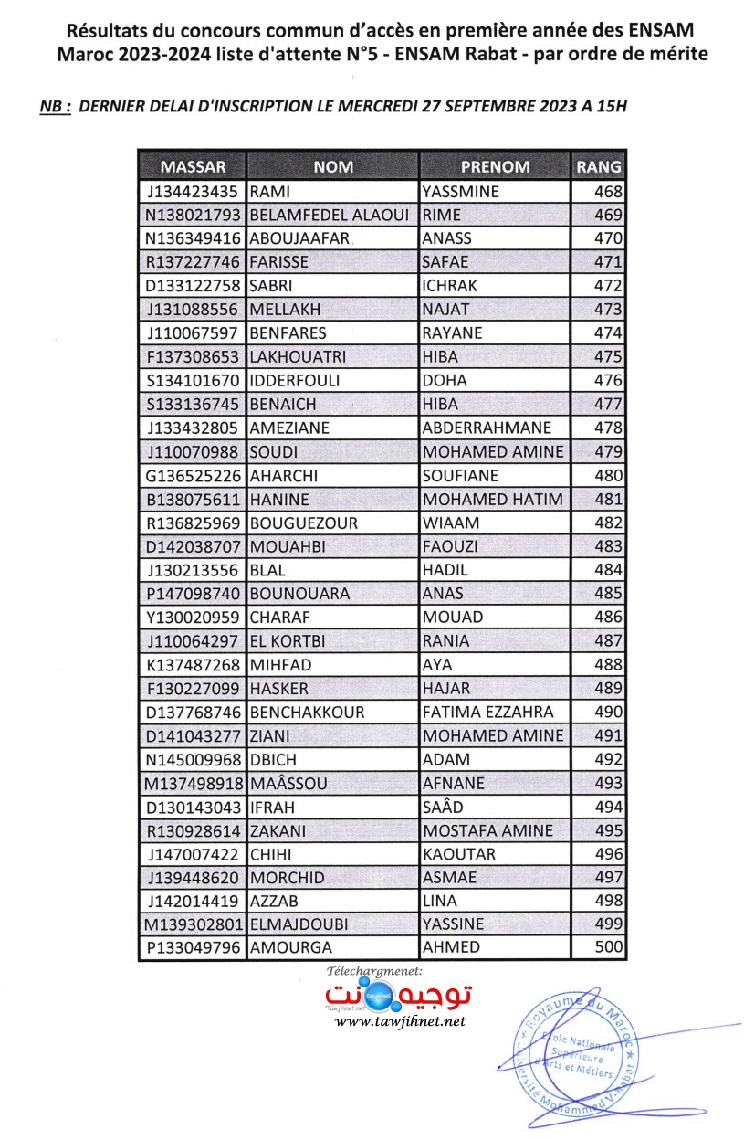 Resultats ENSAM Meknes Casa Rabat 2023 2024