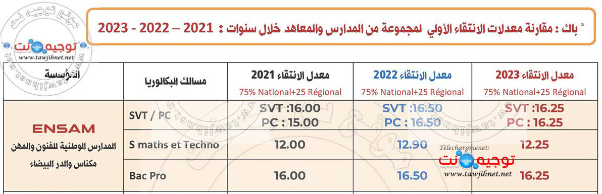 Seuil-Preselection-ENSAM-2024.jpg