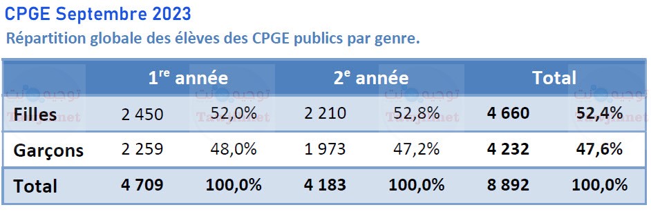 CPGE-Fille-Garcon-2023.jpg