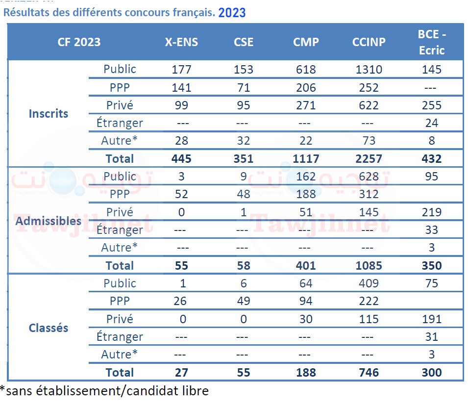 concours-francais-Resulats-CPGE-2023.jpg