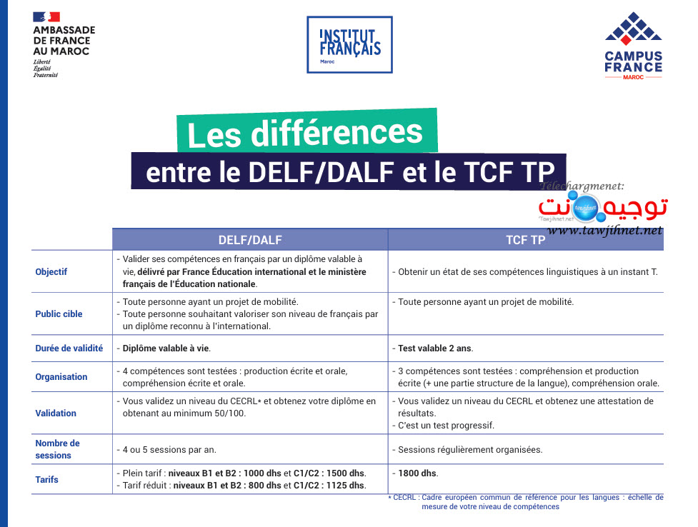 inscription Campus France Maroc TCF 2024 2025 | tawjihnet