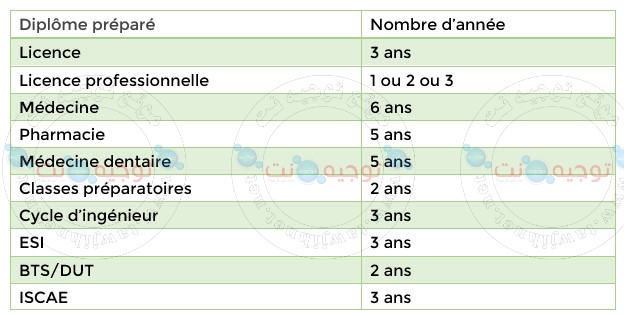 bourse-univesitaire-nombre-annee.jpg