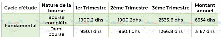 bourse-univesitaire-1er-cycle.jpg