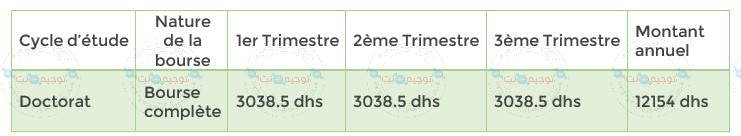 bourse-univesitaire-doctorat.jpg