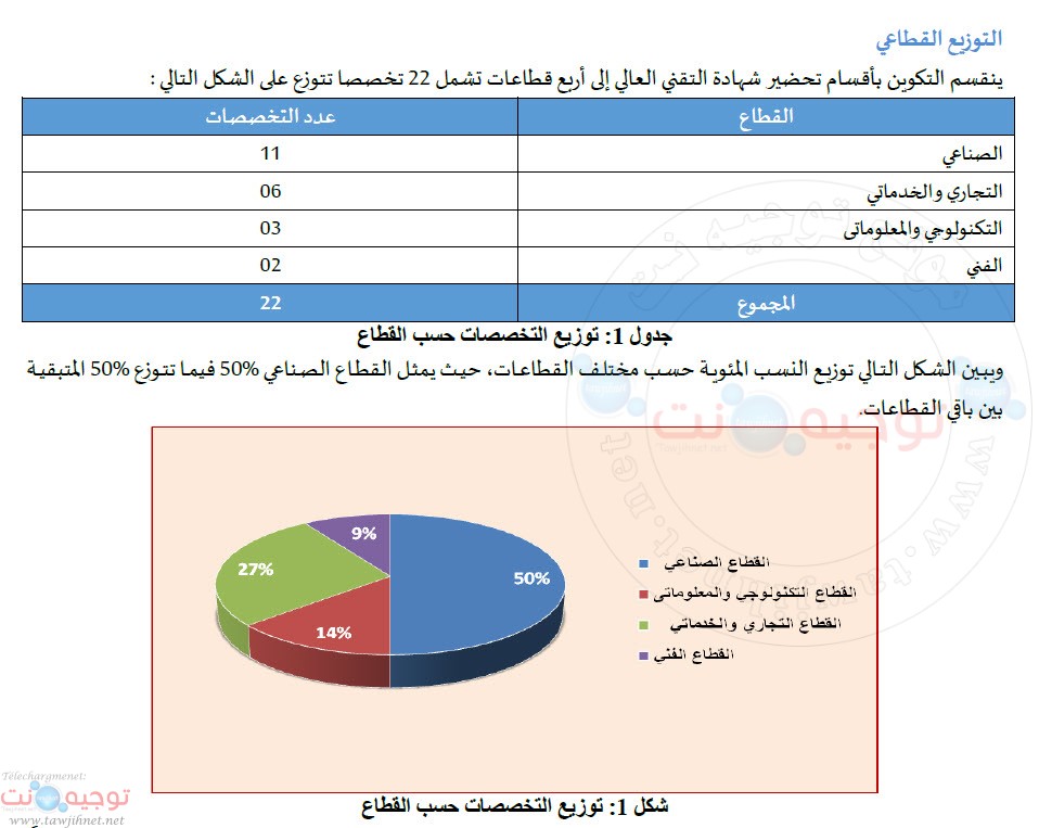 www.tawjihnet.net