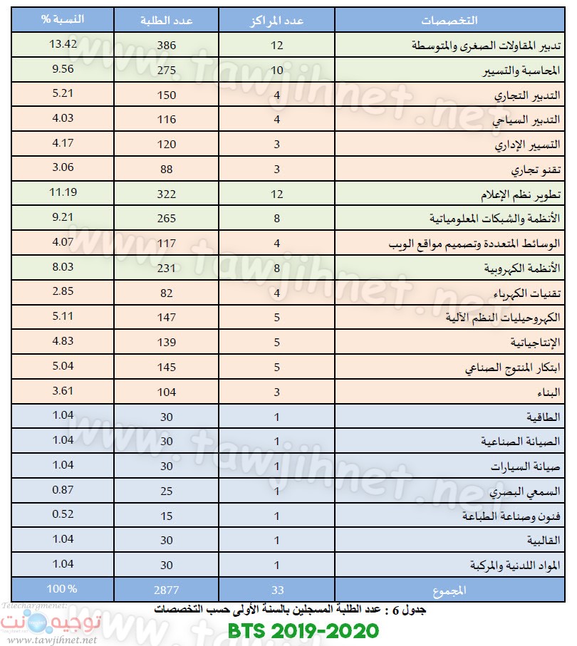 bts-statistique-2019-2020.jpg