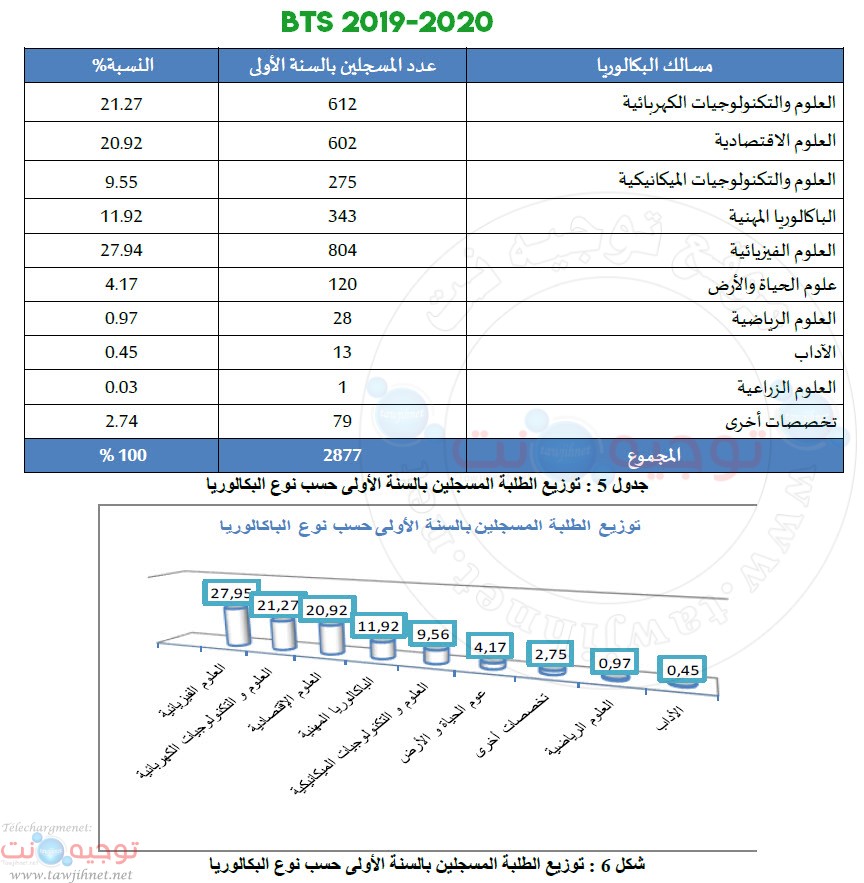 bts-statistique-eleves-2019-2020.jpg