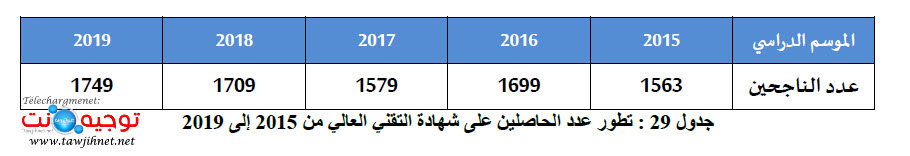 sortie-bts-2015-2019.jpg