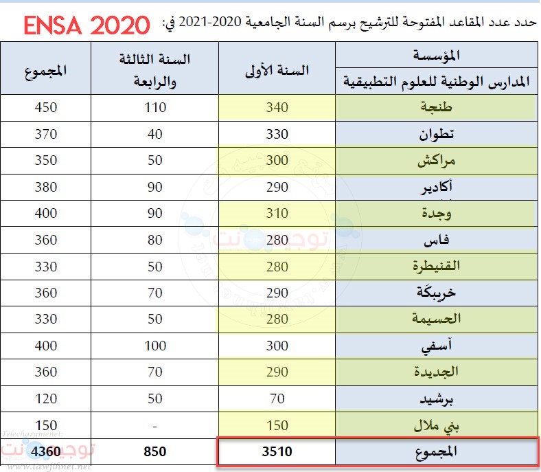 ensa-2020.jpg