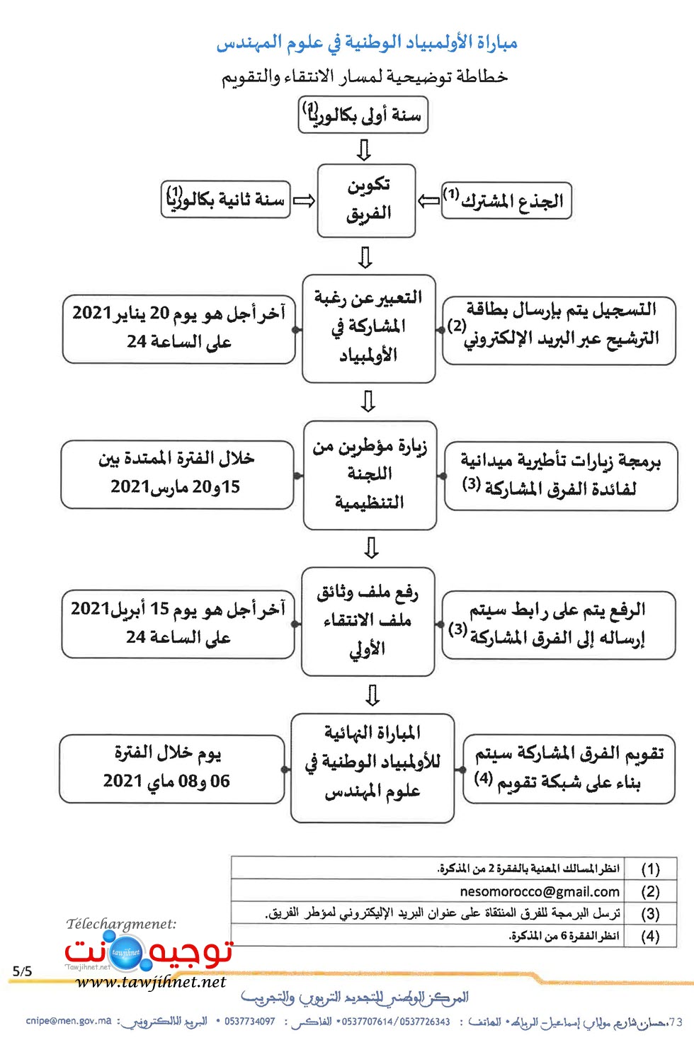 olmpiayde sciences ingenieurs 2021_Page_5.jpg