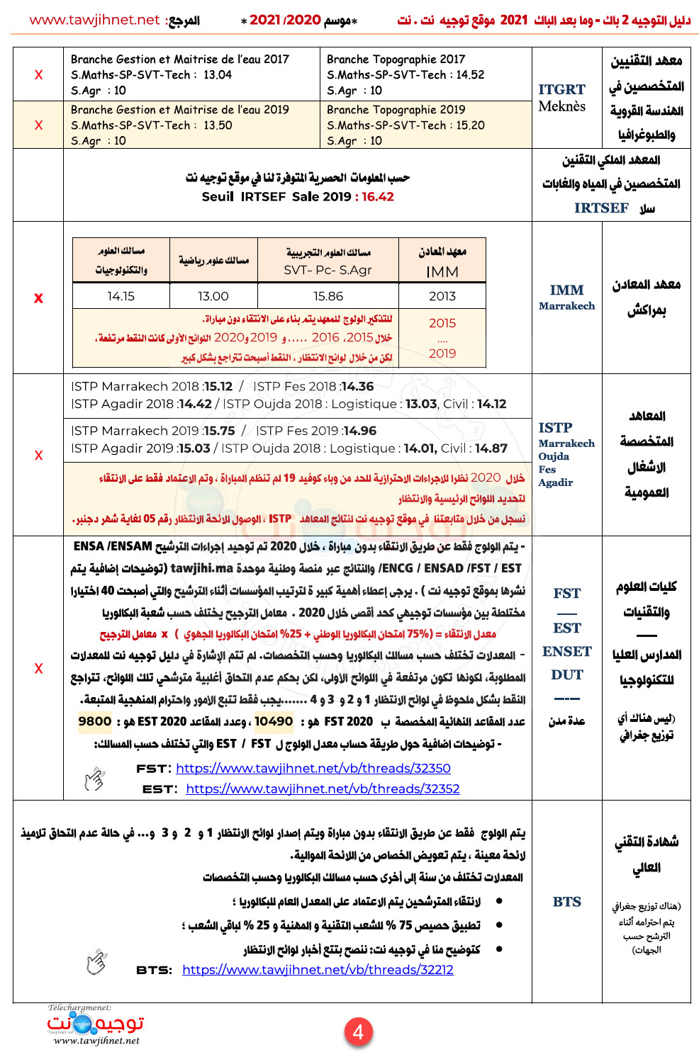 seuils-preselection-ecoles-instituts-maroc-2021_Page_4.jpg