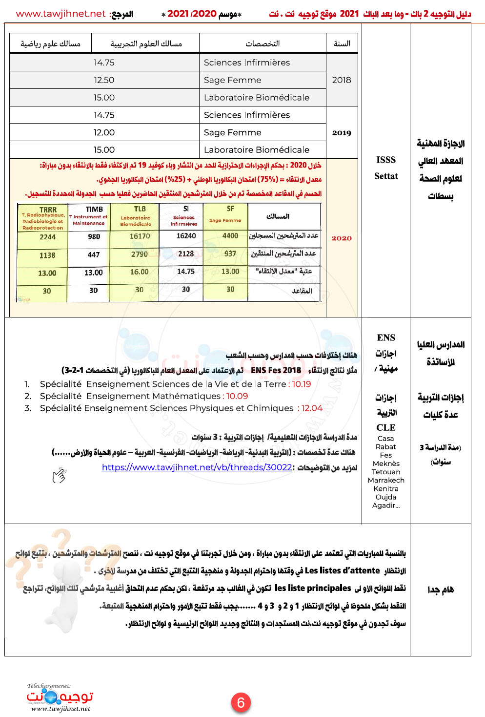 seuils-preselection-ecoles-instituts-maroc-2021_Page_6.jpg