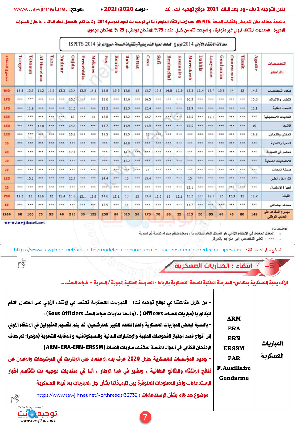 seuils-preselection-ecoles-instituts-maroc-2021_Page_7.jpg