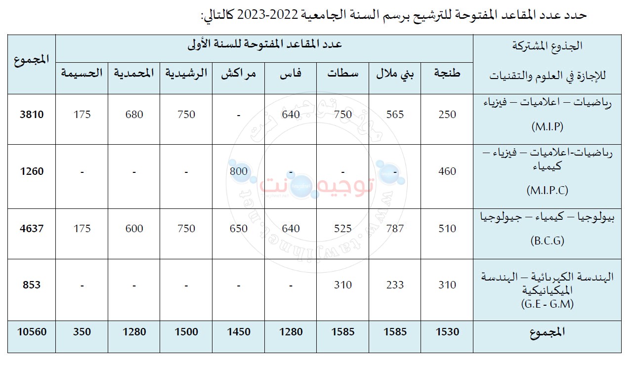 fst-Maroc-places-2022-2023.jpg