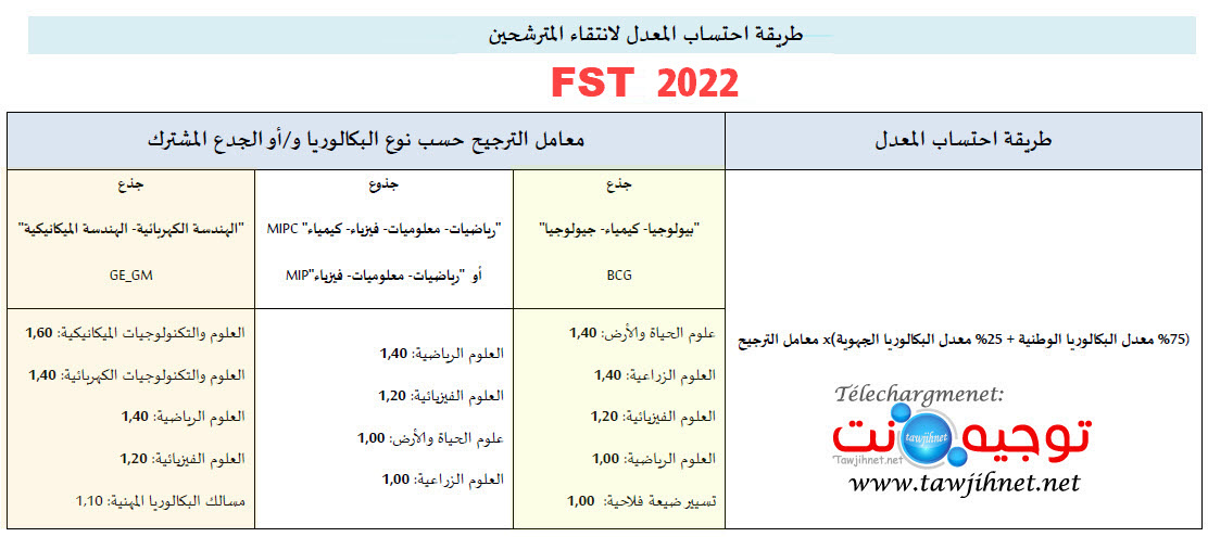 selction-fst-2022.jpg