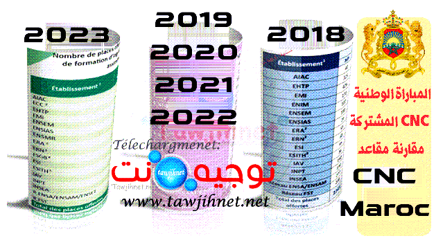 cnc-maroc-2018-2019-2021-2022-2023.png