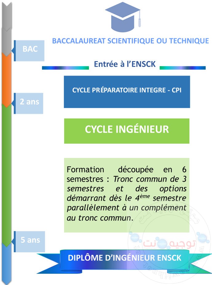 ensck-Kenitra-parcours.jpg