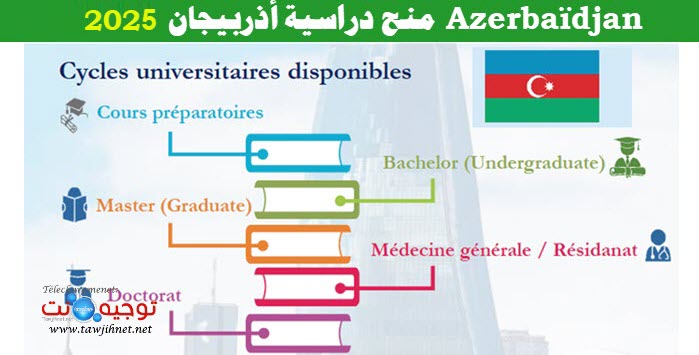 منح دراسية أذربيجان  2025Azerbaïdjan.jpg