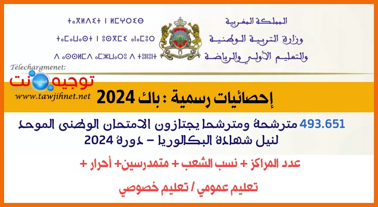 إحصائيات باك 2024 Bac Maroc.jpg