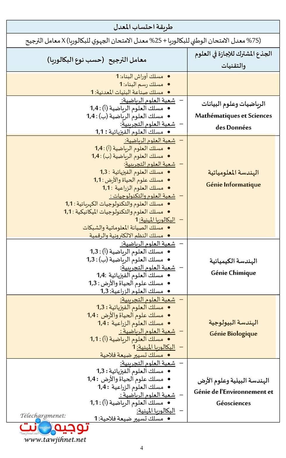 Pages de FST_2024-2025-Tawjihnet-net.pdf_Page_05.jpg