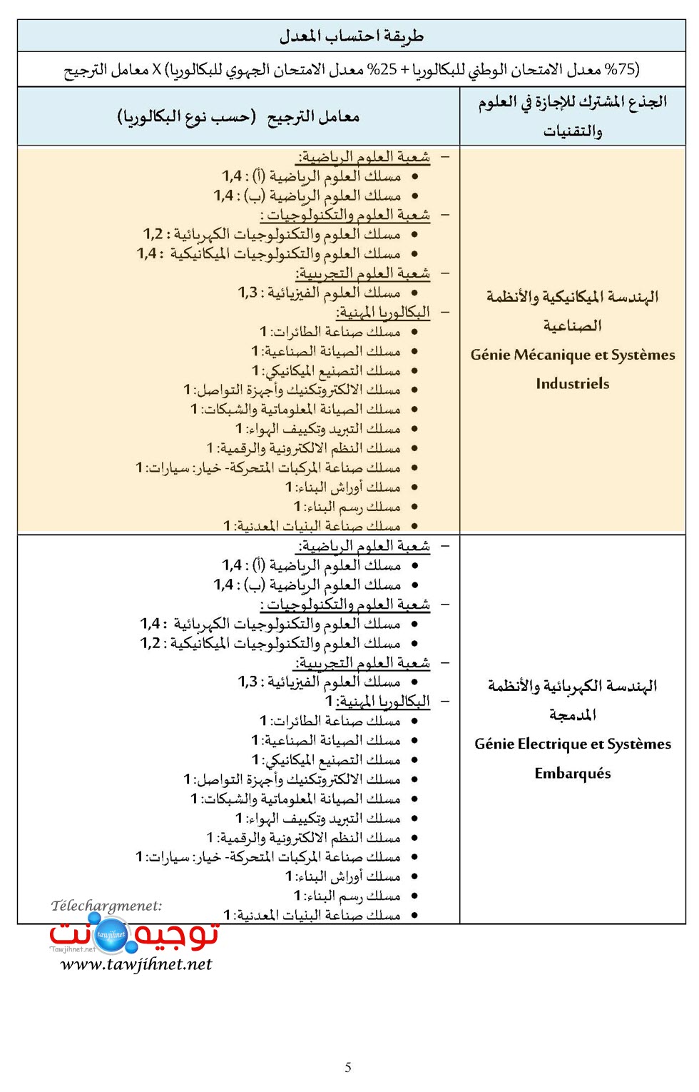 Pages de FST_2024-2025-Tawjihnet-net.pdf_Page_06.jpg