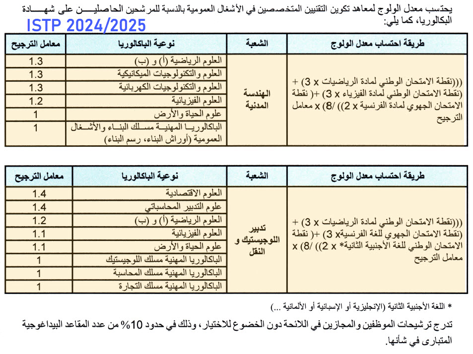 seuil ISTP 2024.jpg