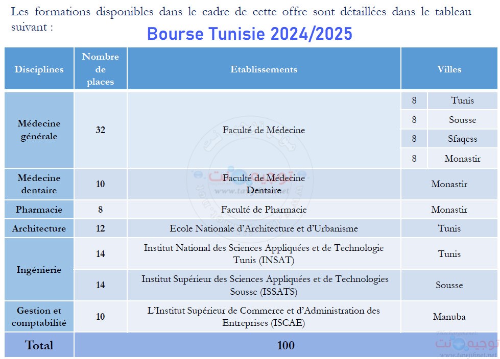 Bourse-Tunisie-2024-0.jpg