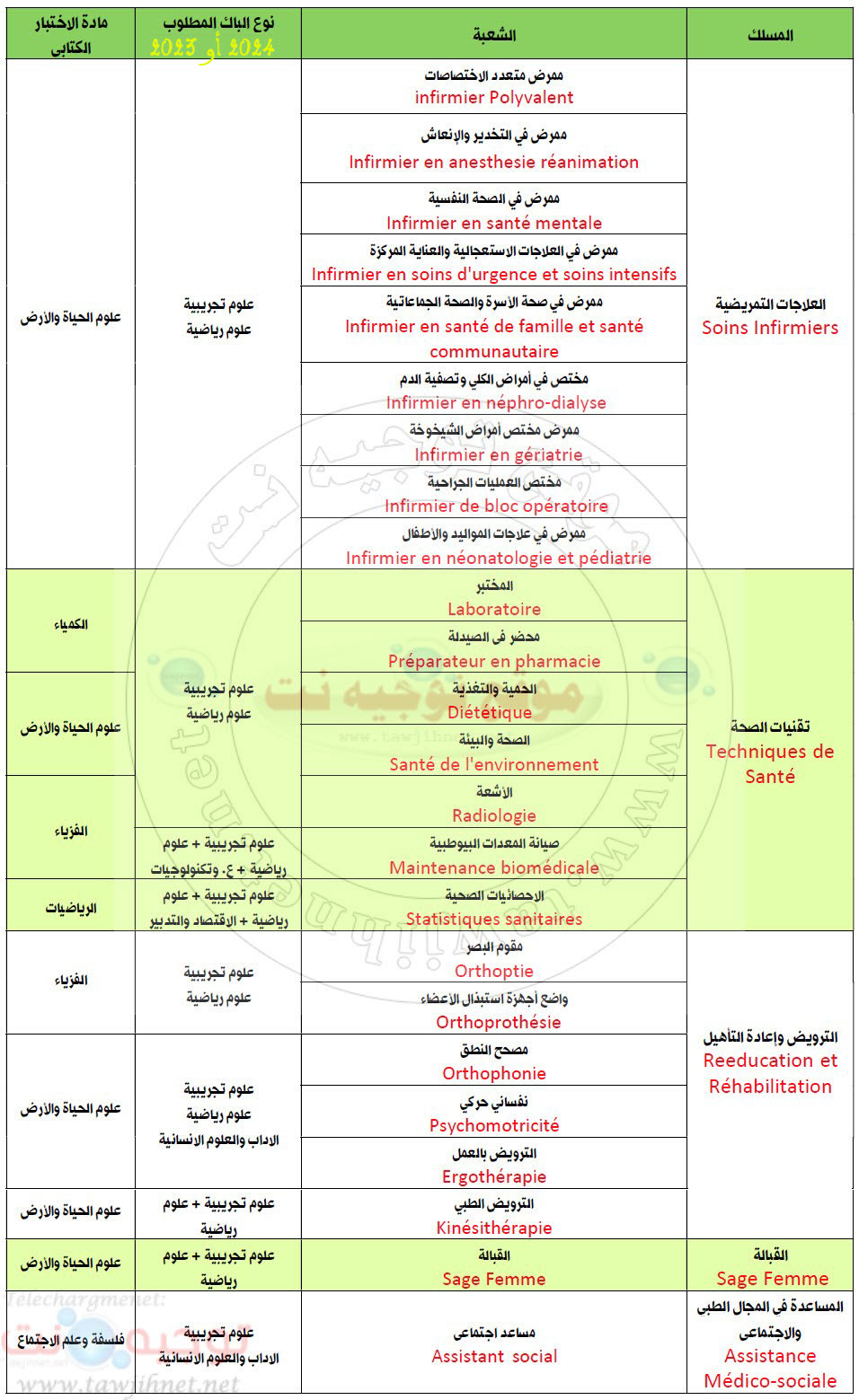 ispits-branche-trduction-filieres-2024.jpg