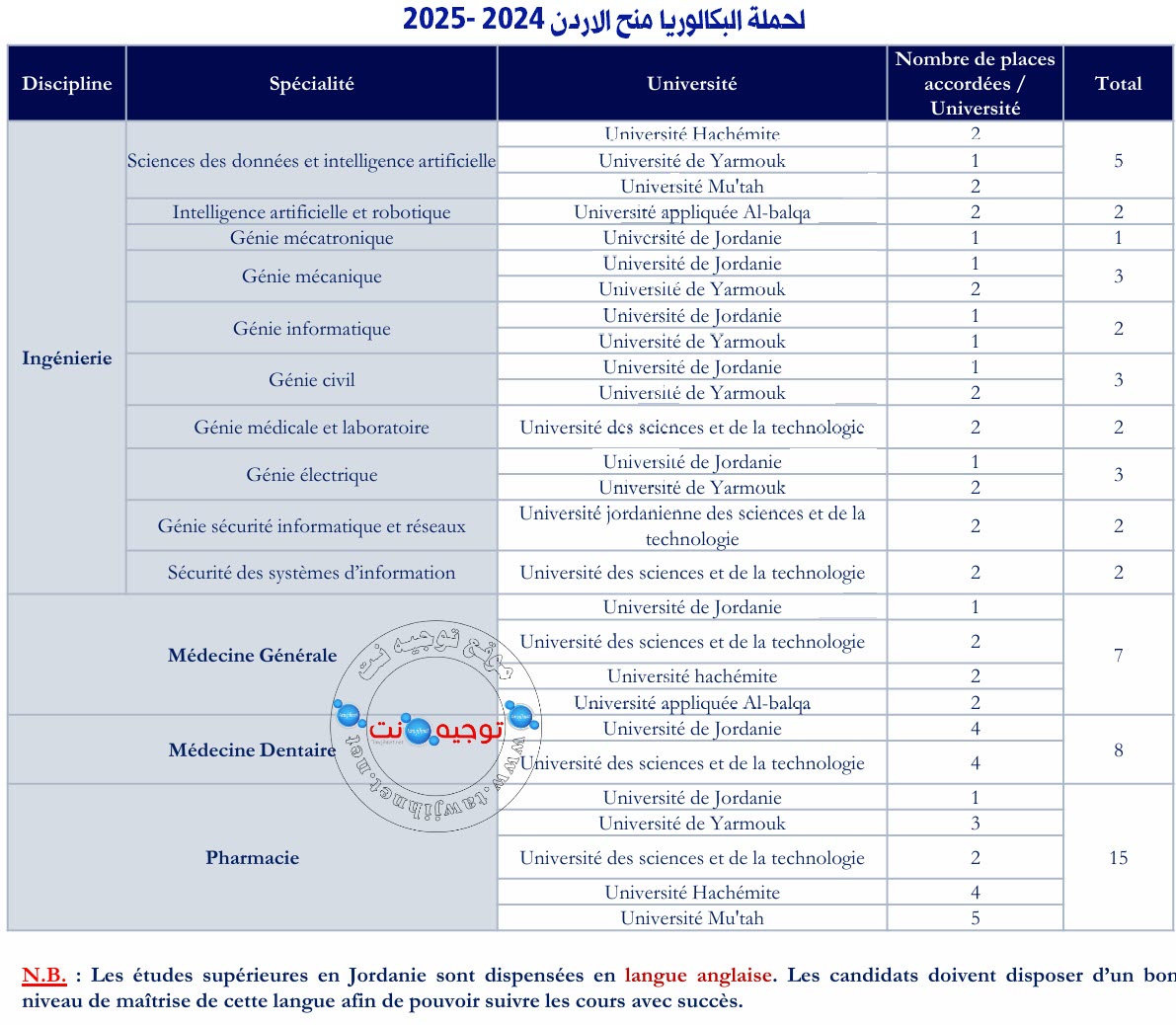 لحملة البكالوريا منح الاردن Bourse Jordanie 2025 2024.jpg