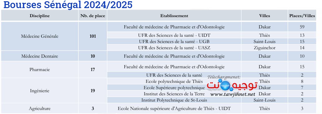 Bourses Sénégal 2024 2025.jpg