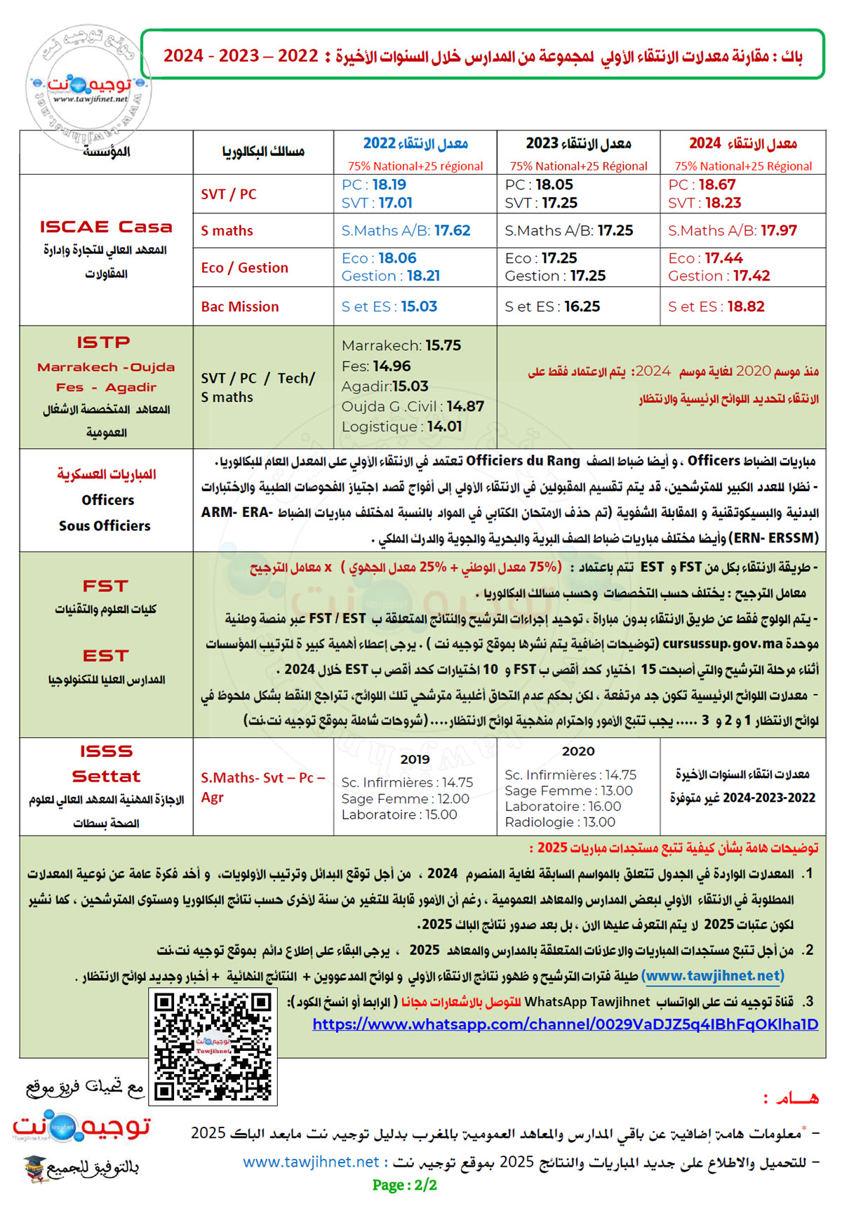 seuil de preselectin Ecoles Maroc 2024-2025.jpg