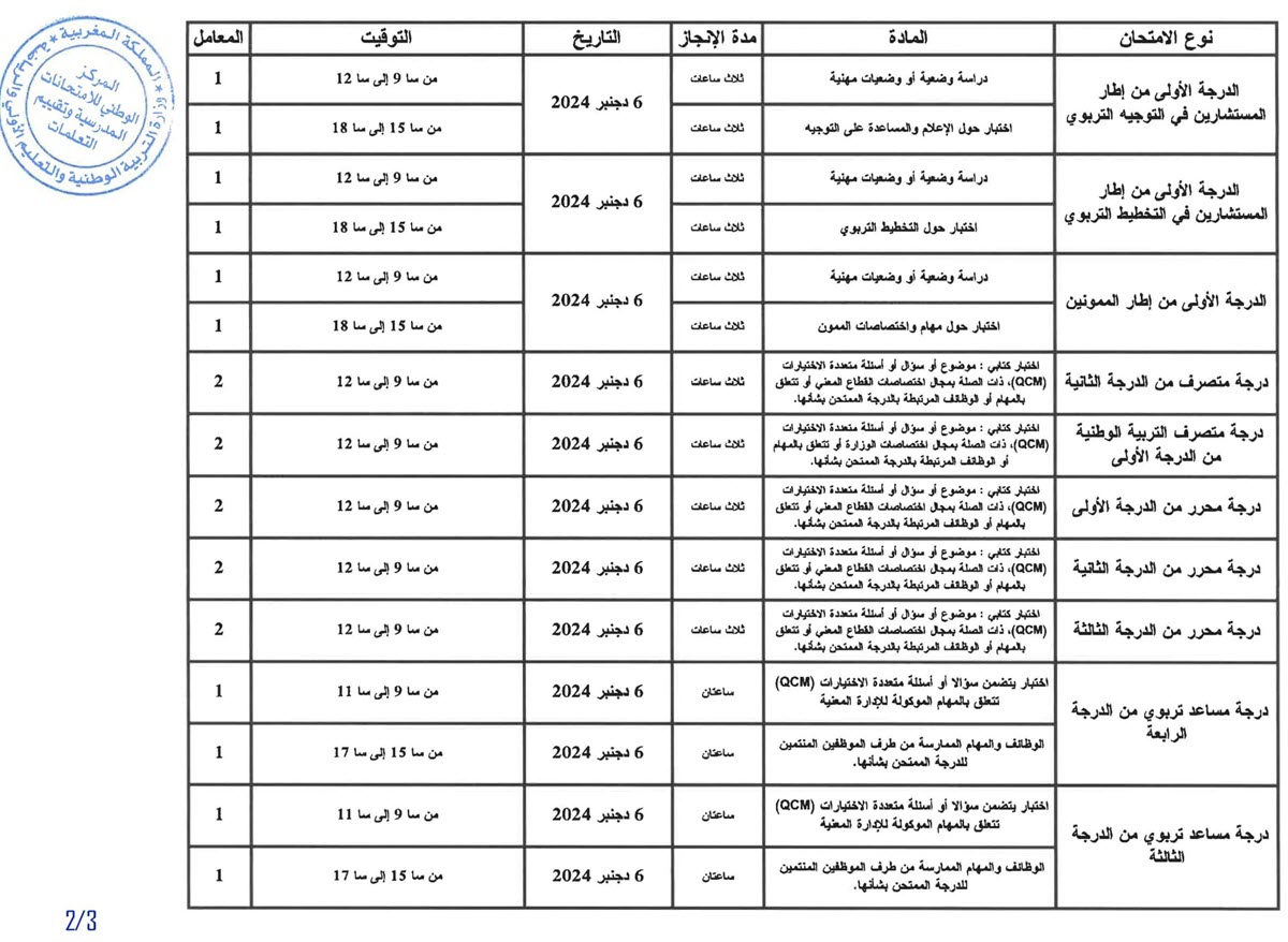 اختبارات الامتحانات الكفاءة المهنية 2024-2.jpg