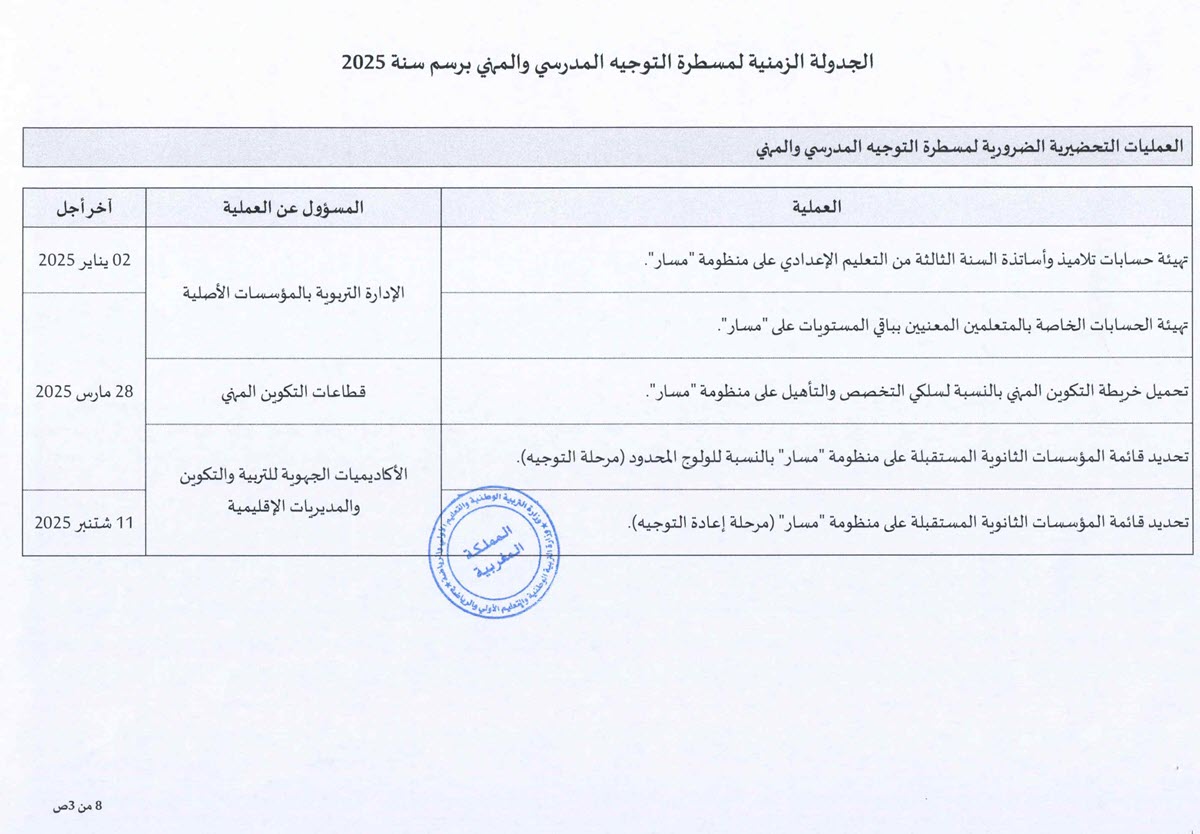 Moukarar-Tawjih- 2025-111.24_Page_3.jpg