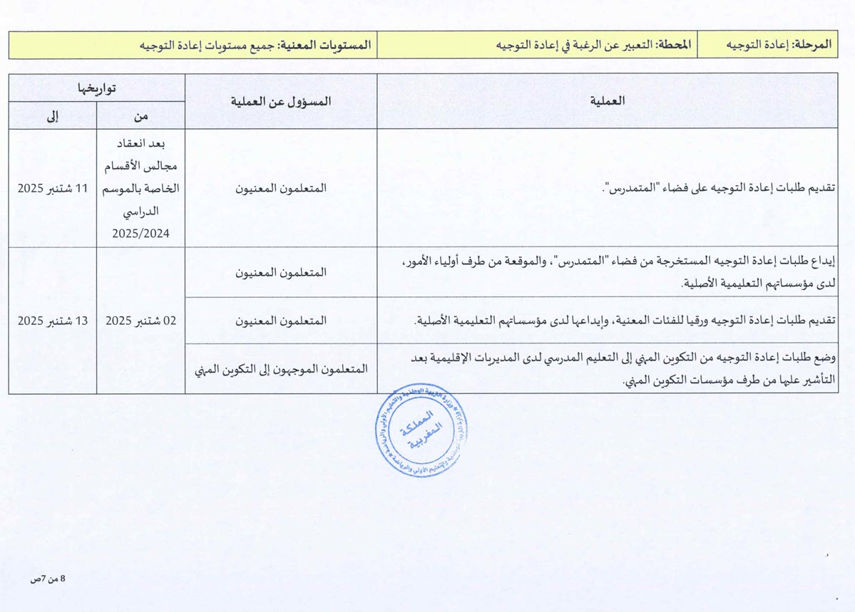 Moukarar-Tawjih- 2025-111.24_Page_7.jpg