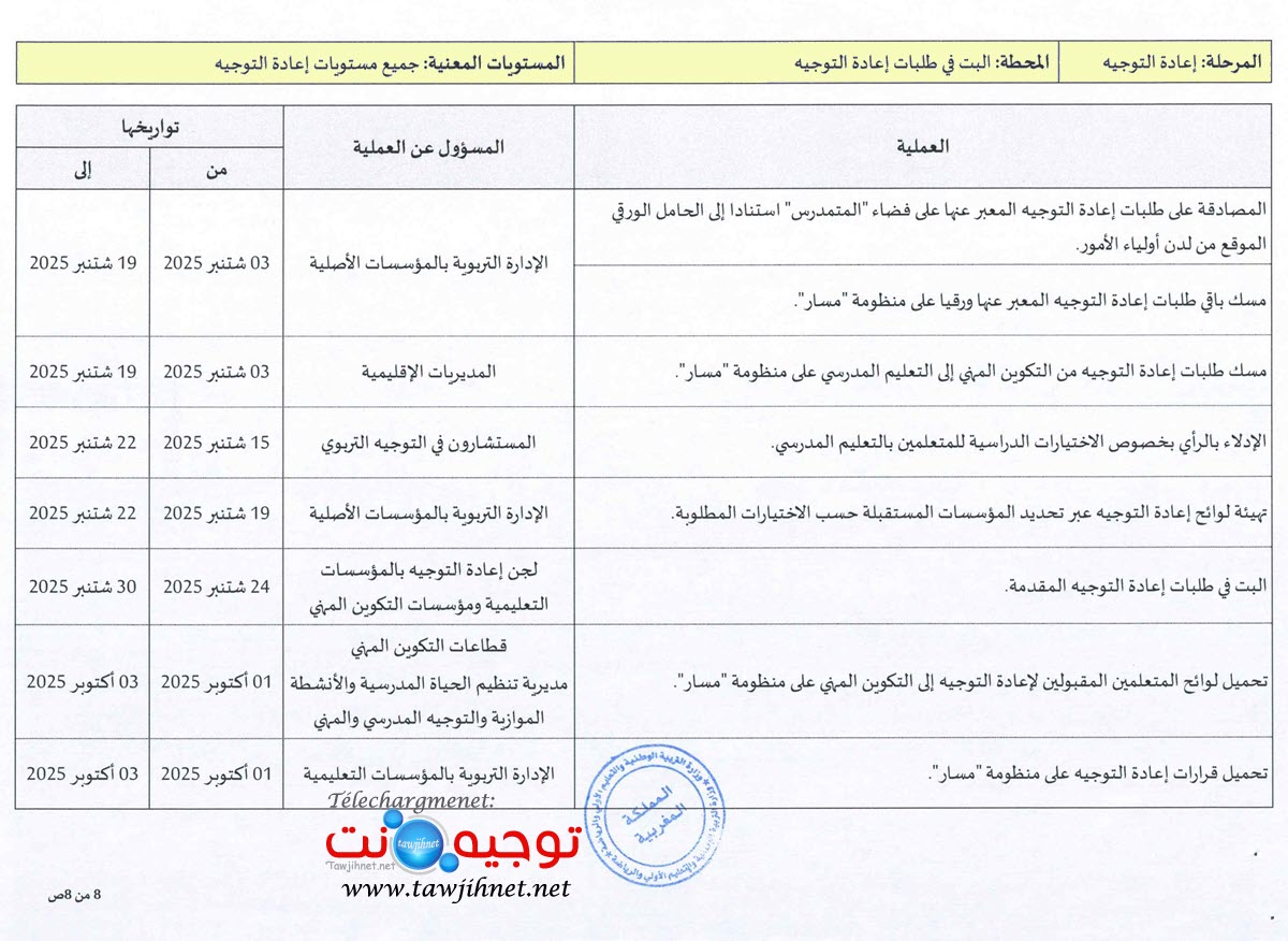 Moukarar-Tawjih- 2025-111.24_Page_8.jpg