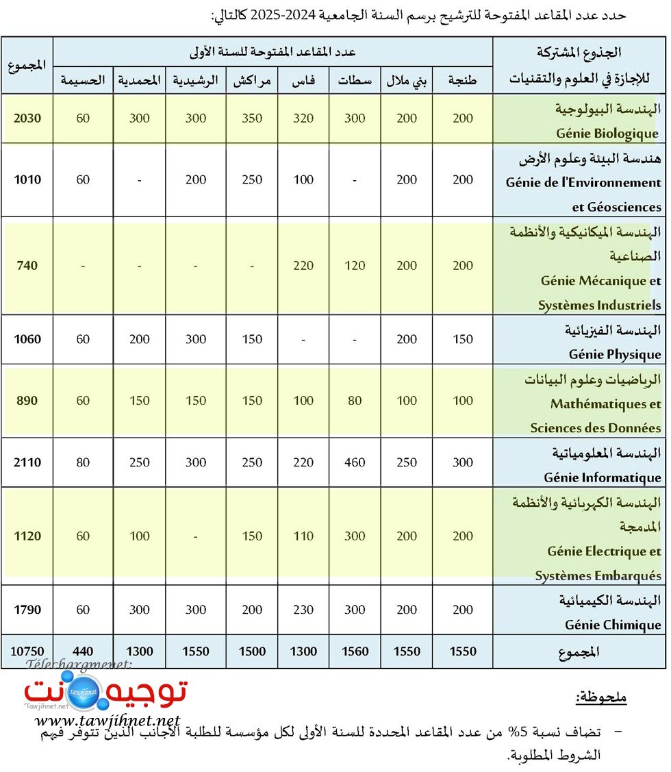 FST_2024-2025-Tawjihnet-net.pdf_Page_03.jpg