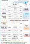 عمليات التوجيه الرقمي مسار 2025Massar Moutamadris.jpg